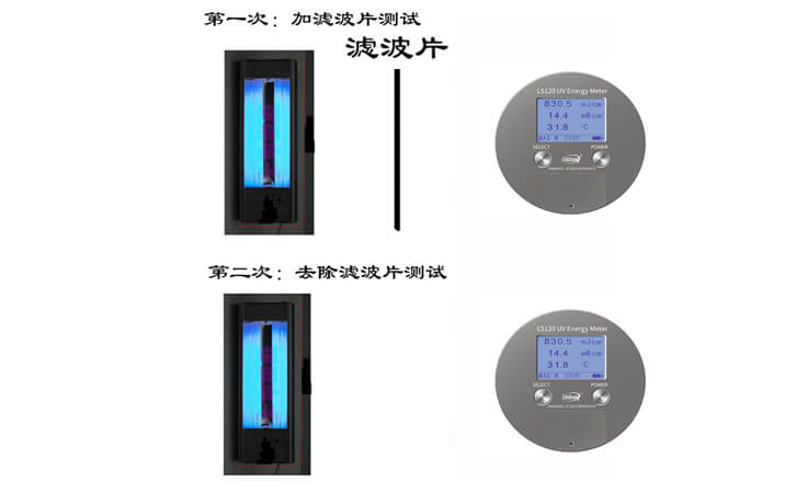 计量以及标定uv能量测试仪的新方法