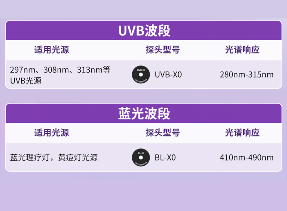 其他波段探头