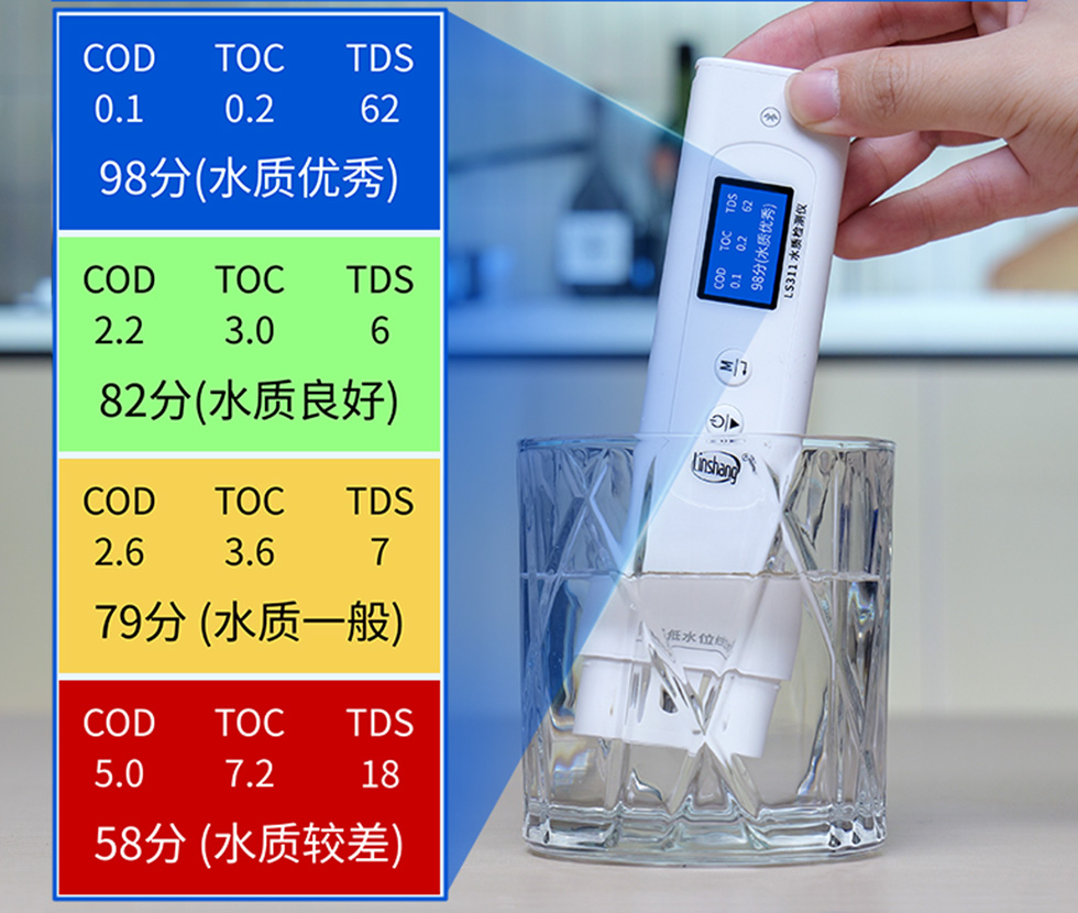 ls311四色屏幕显示