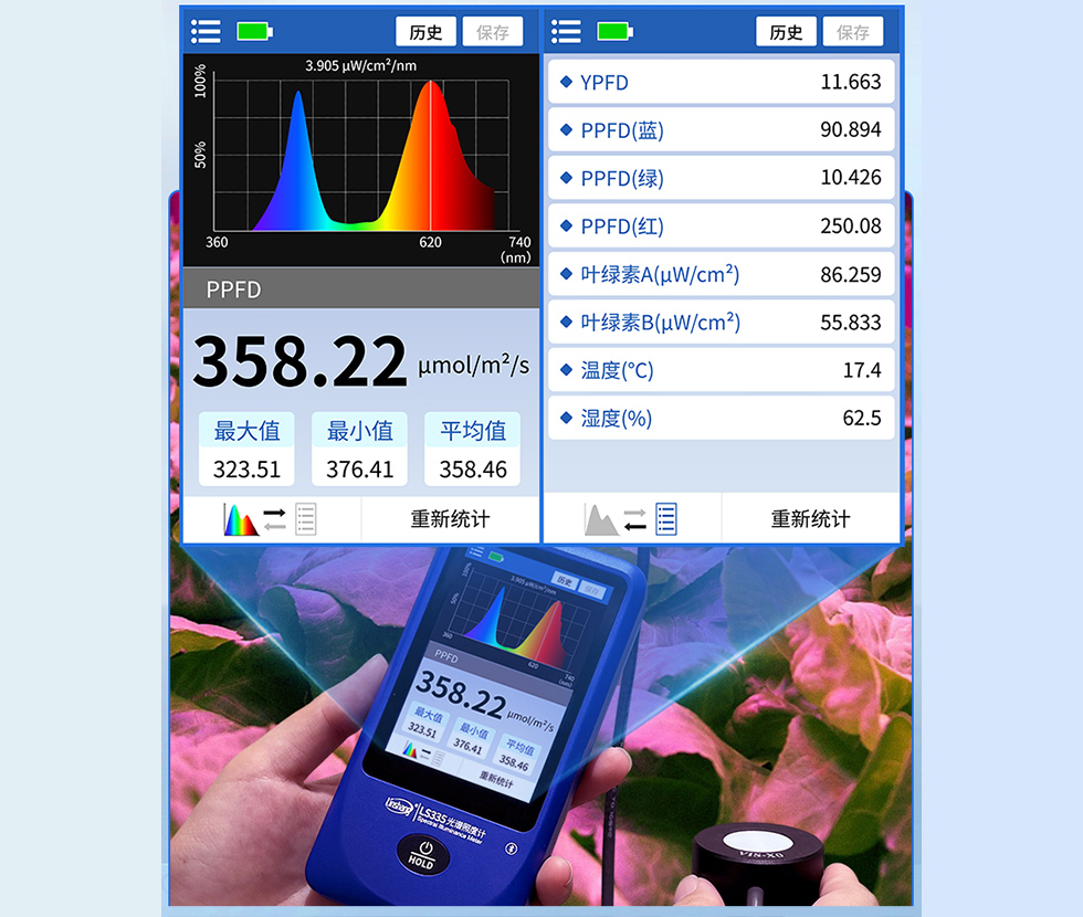 光谱照度计测试ppfd