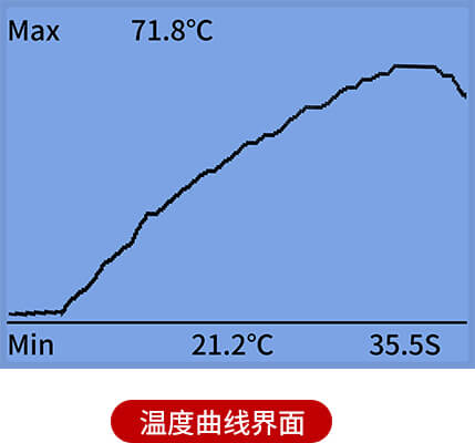 温度曲线界面