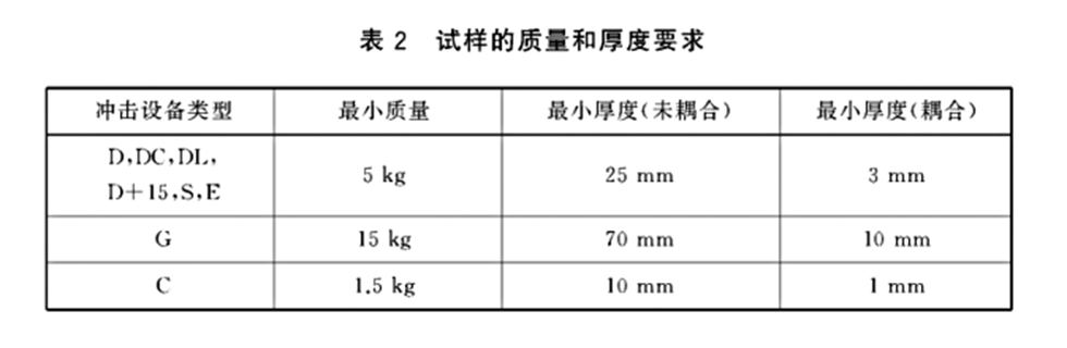 试样质量和厚度要求表