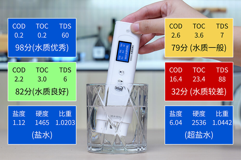 ls311水质检测仪多参数智能评分