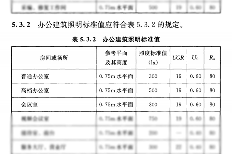 《建筑照明设计标准》gb/t50034-2024办公室照明标准