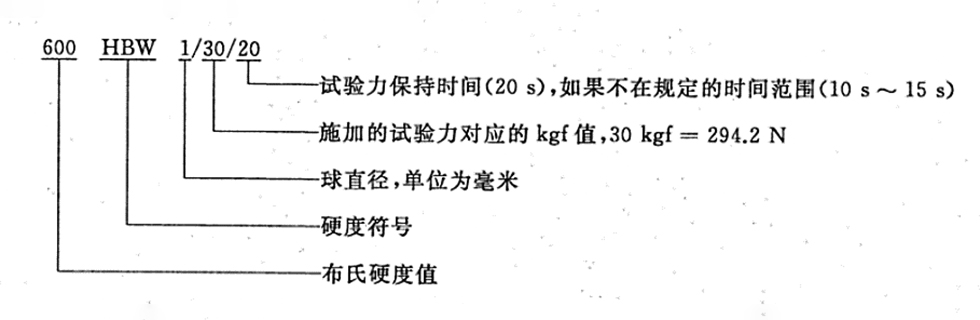 布氏硬度表示法