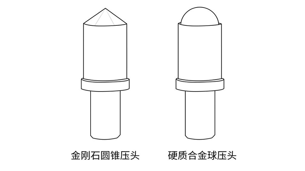 洛氏硬度的压头类型